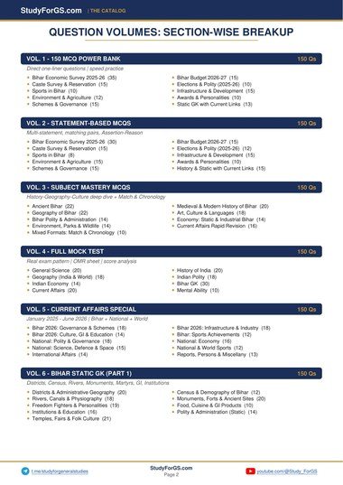 BPSC Prelims 2026 - Master Index - Question Volumes Breakup