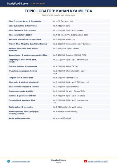 BPSC Prelims 2026 - Master Index - Topic Locator