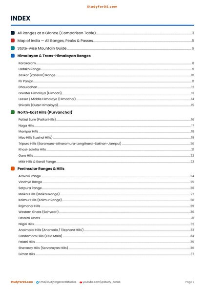 Mountains of India - contents index