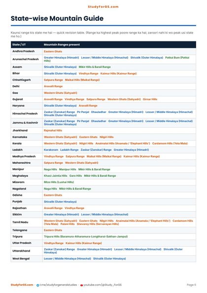 Mountains of India - state-wise mountain guide