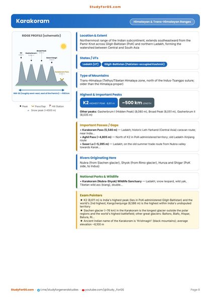 Mountains of India - Karakoram range profile