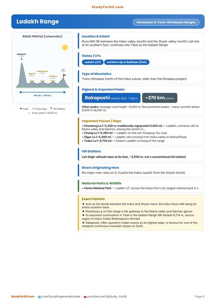 Mountains of India - Ladakh range profile