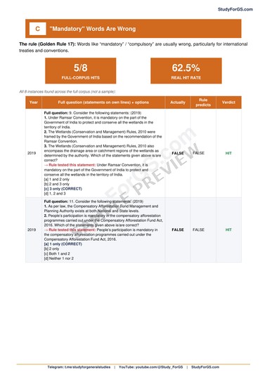 UPSC Prelims Hacked 2.0 - sample page 15