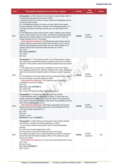 UPSC Prelims Hacked 2.0 - sample page 30