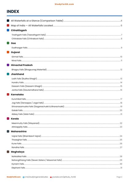Waterfalls of India - contents index